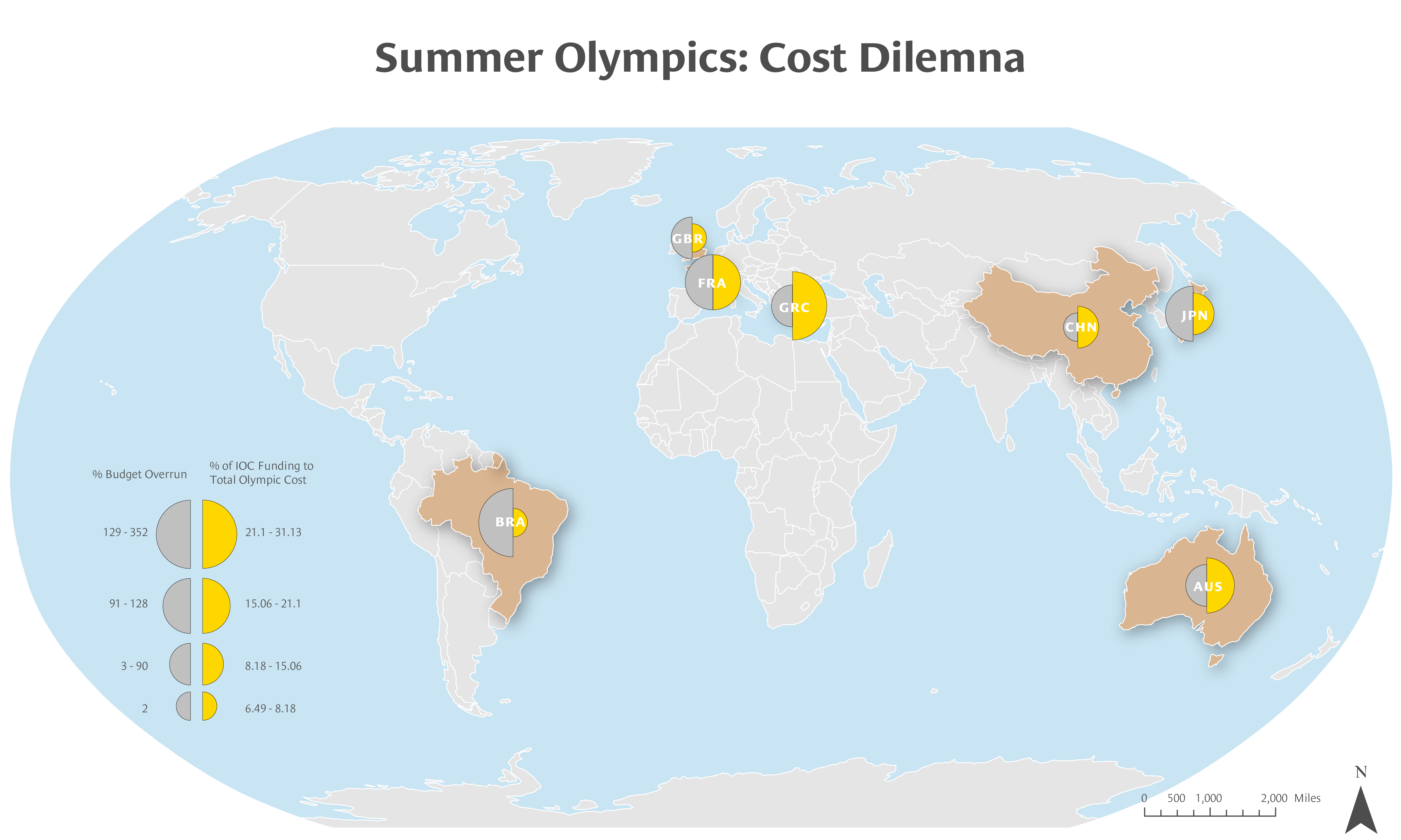 Summer Olympics